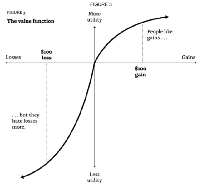 Kahneman&Tversky's prospect theory